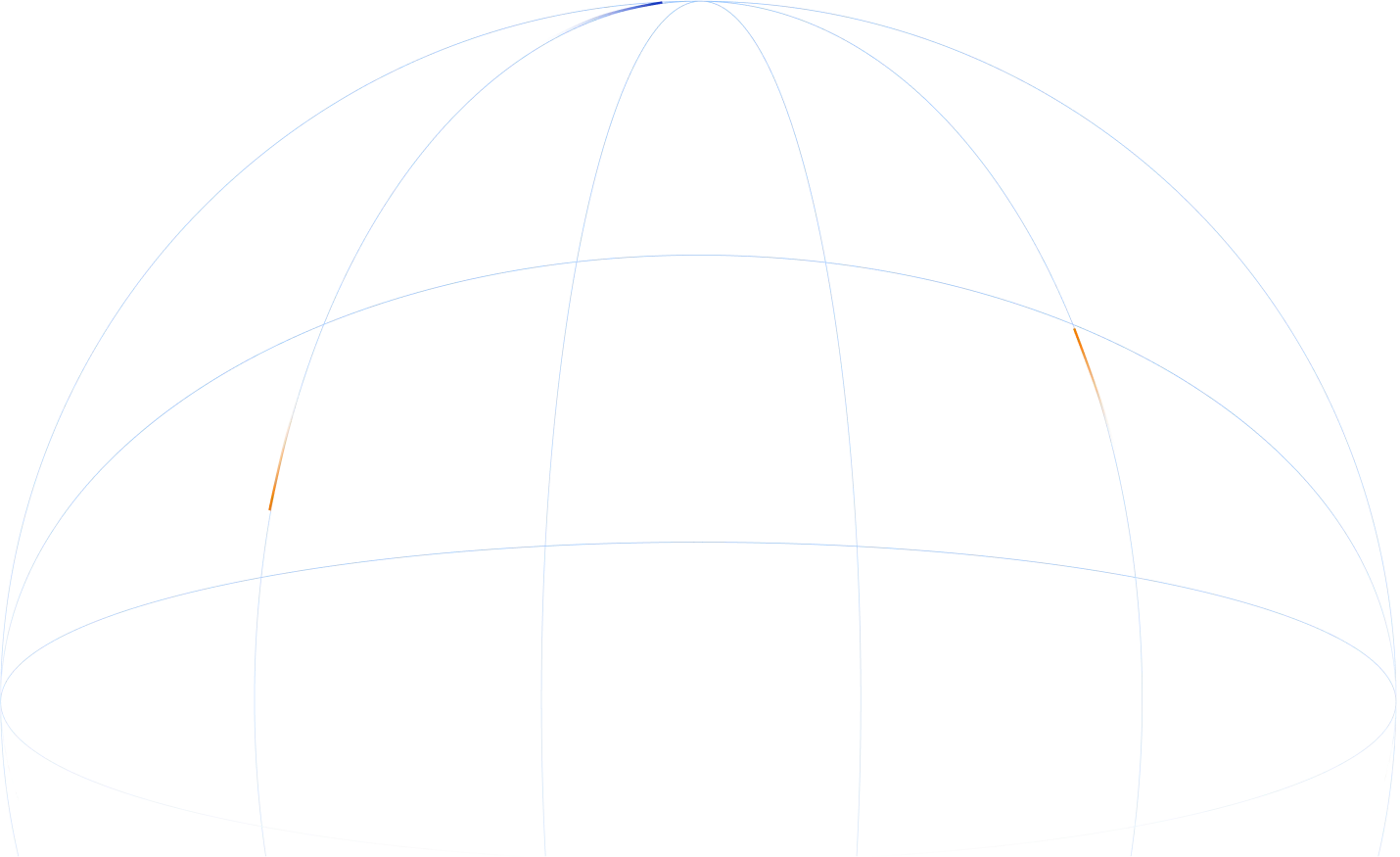 globe