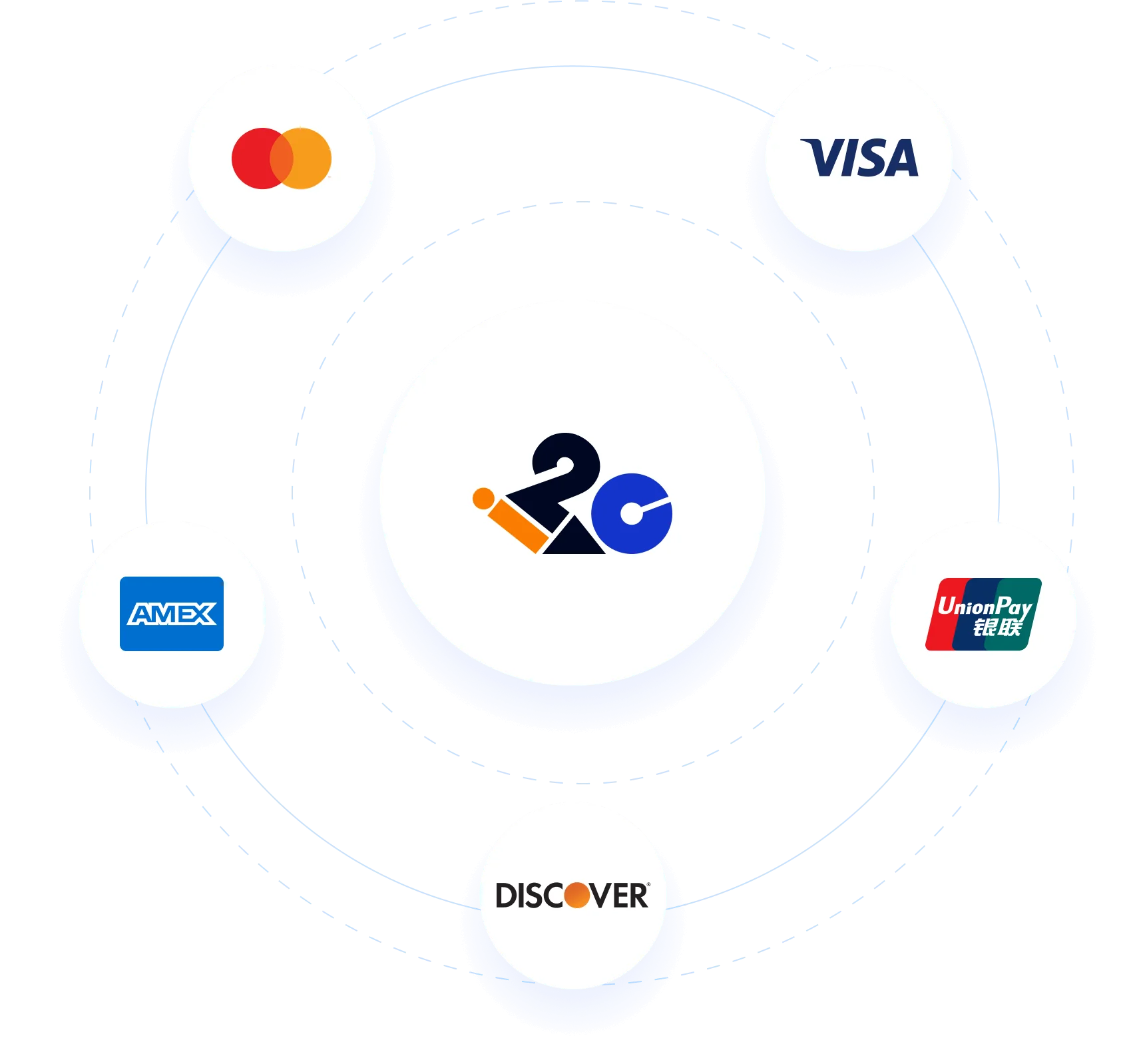 Payment networks